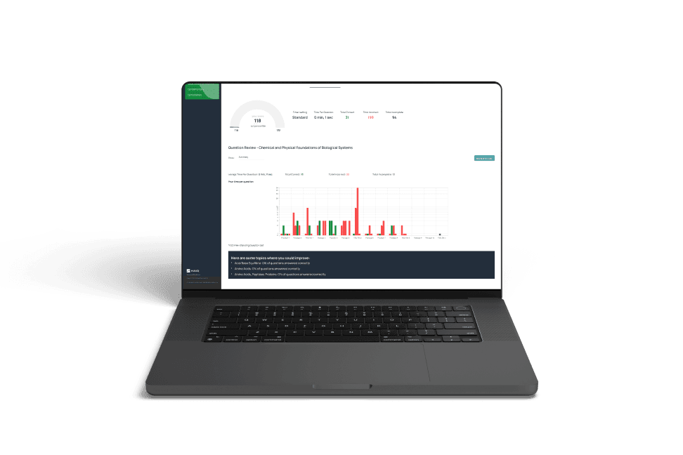 Laptop mockup showing a sample MCAT Practice Exam score report